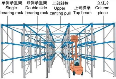 驾入式仓储货架